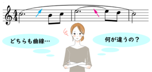 スラーとタイって何が違うの？楽譜の曲線徹底解説！